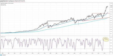 procter and gamble stock predictions.